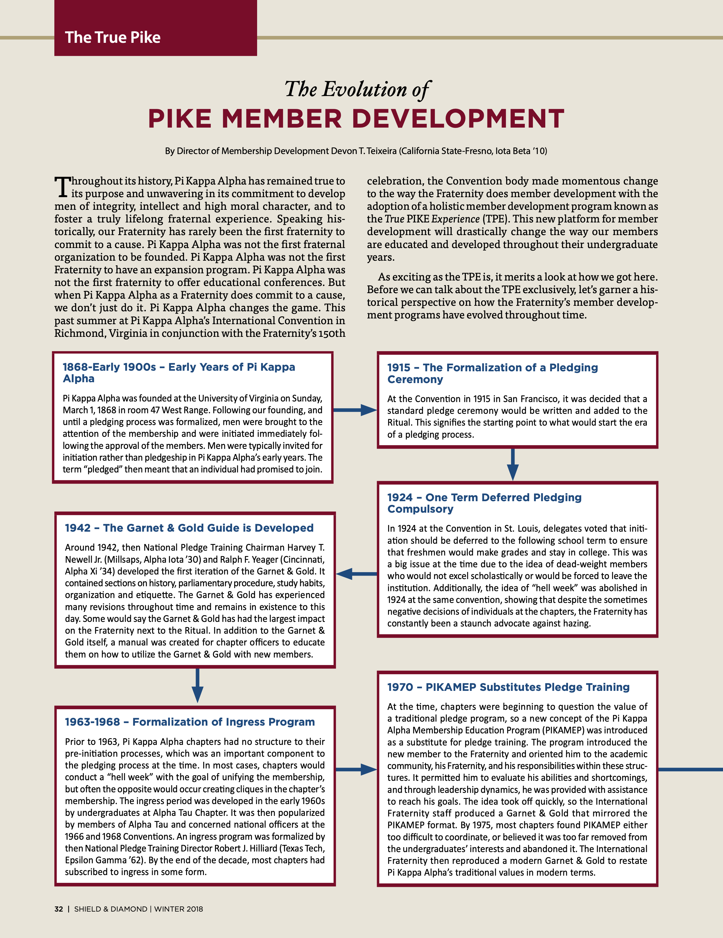 The True Pike: the Evolution of Pike Member Development